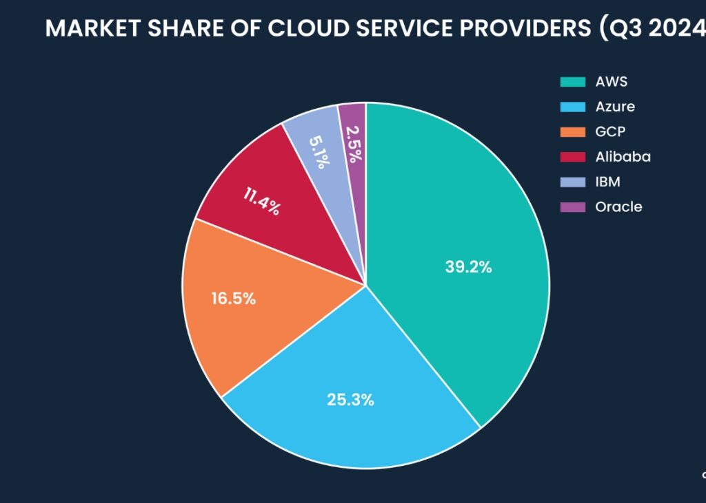 How Katy Cloud Compares to Other Cloud Providers